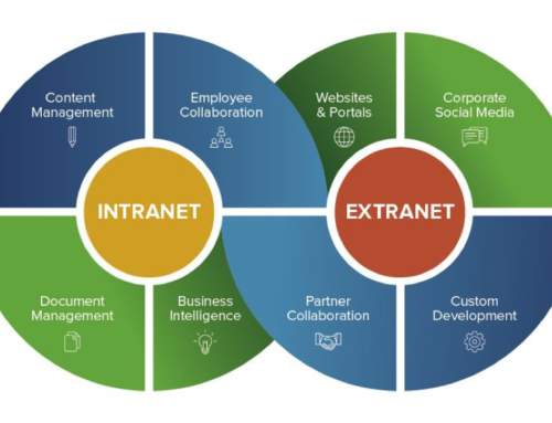 Sites web Intranets et extranets