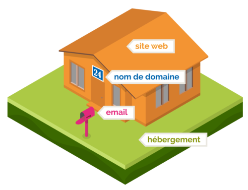 NOM DE DOMAINE ET HÉBERGEMENT DE VOTRE SITE